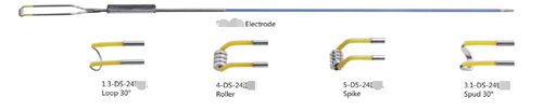 Electrode en boucle