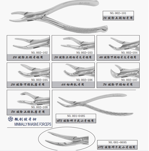 Pinces à dents pour enfants