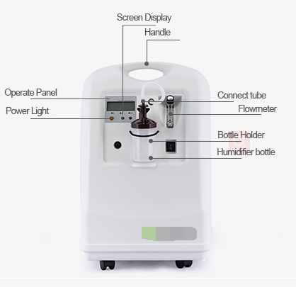 [CCS-OC10] Medical Oxygen Concentrator