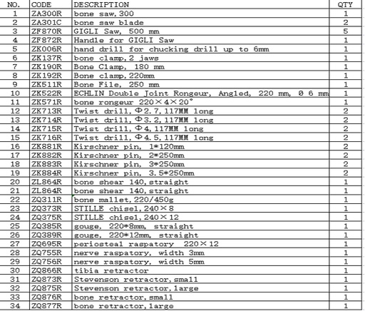 [ZA300R] Orthopedic Instrument  Kit