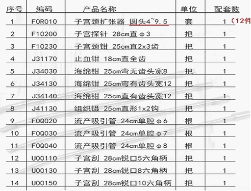 [CC21122102] Gynecological Equipment Package (people flow package)