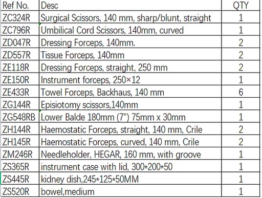 [ZC324R] Obstetric Equipment Package